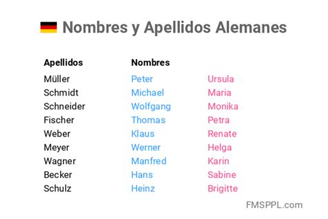 alemanes hombres|Nombres de hombre en alemán